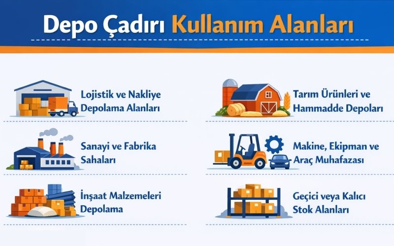 Depo Çadırı Kullanım Alanları
