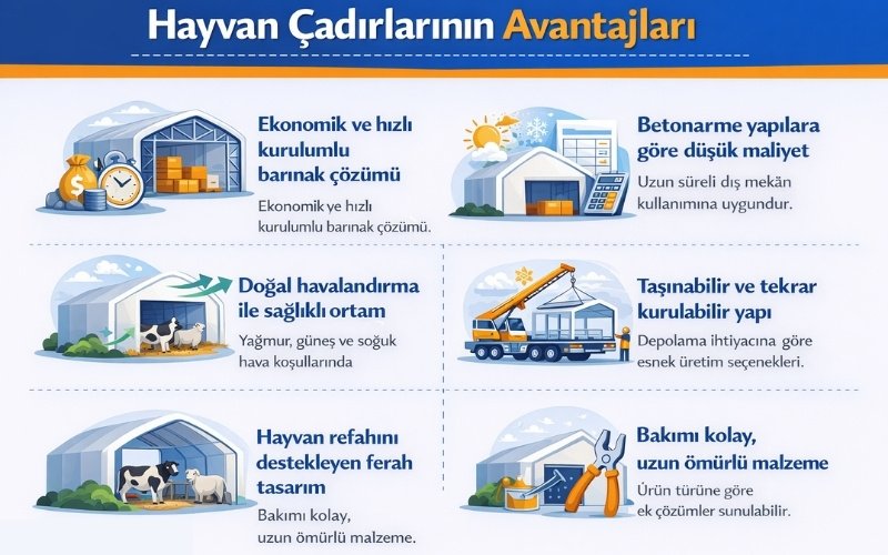Hayvan Çadırlarının Avantajları