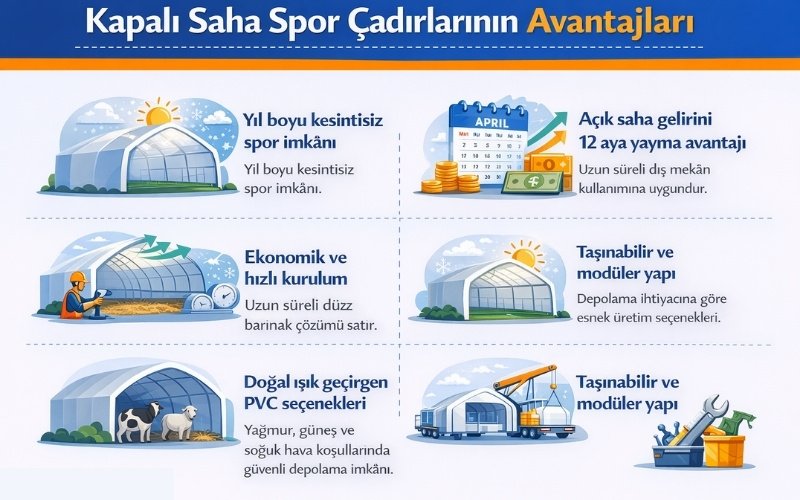Kapalı Spor Saha Çadırlarının Avantajları