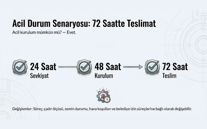 Acil İftar Çadırı Kurulumu Mümkün mü?