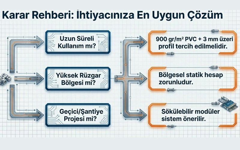 Neden DRY Çadır Depo Çadırı Üreticisi olarak Önerilir?