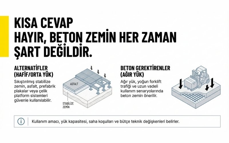 Depo çadırı için beton zemin şart mı