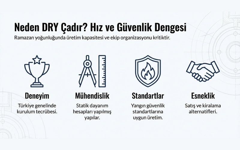 Kurulum Süresini Etkileyen Faktörler