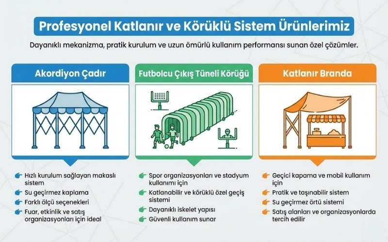 Profesyonel Katlanır ve Körüklü Sistem Ürünlerimiz