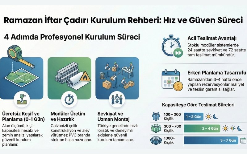Ramazan İçin Acil İftar Çadırı Kurulumu