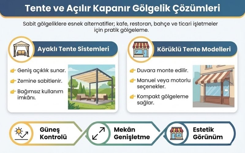 Tente ve Açılır Kapanır Gölgelik Çözümleri