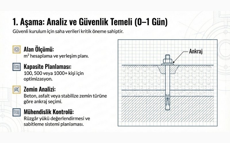 Ücretsiz Keşif ve Alan Analizi