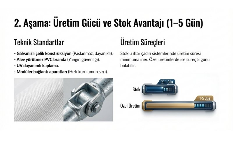 Üretim / Stok Hazırlığı