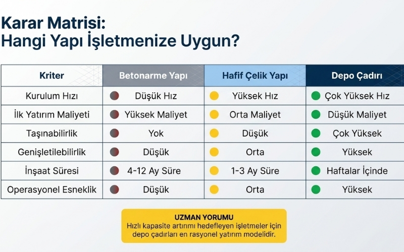 Hafif Konstrüksiyon Nedir? 25 Hangi Hafif Konstrüksiyon Sistemi İşletmeniz İçin Daha Doğru