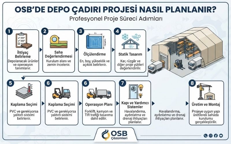 OSB'de Depo Çadırı Projesi Nasıl Planlanır?