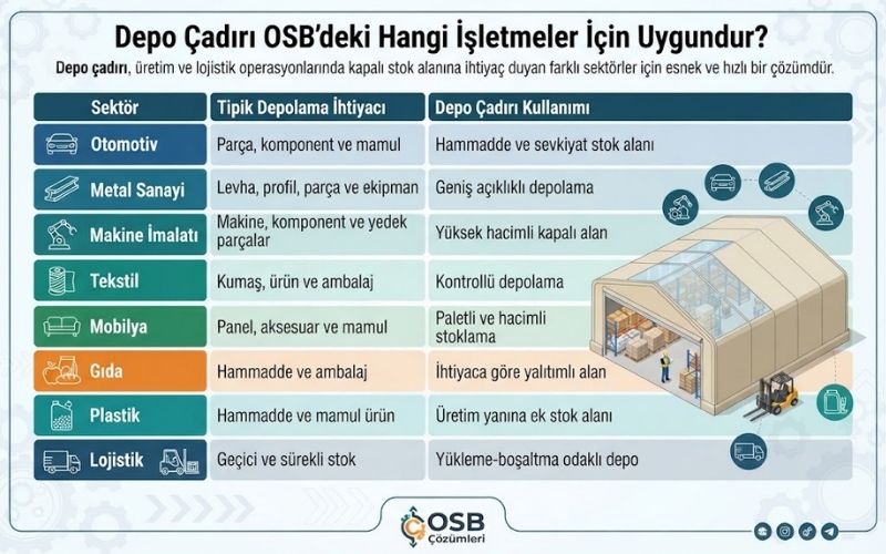 Depo Çadırı OSB