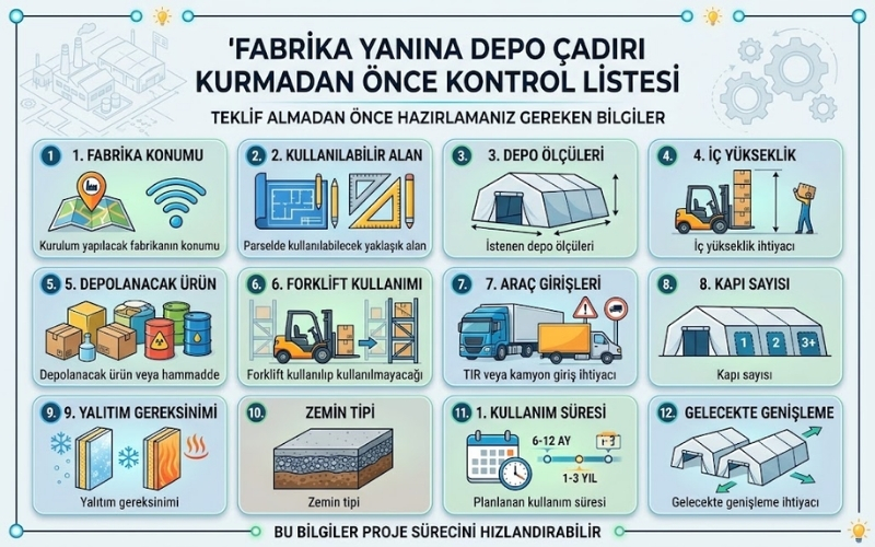 Fabrika Yanına Depo Çadırı Kurulur mu? 31 Fabrika Yanına Depo Çadırı Kurmadan Önce Kontrol Listesi
