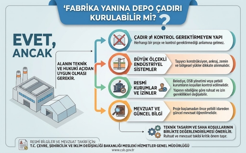 Fabrika Yanına Depo Çadırı Kurulur mu? 21 Fabrika Yanına Depo Çadırı Kurulabilir mi