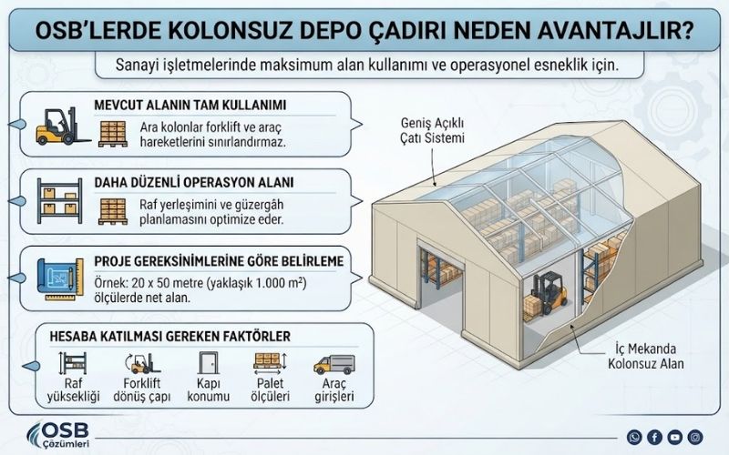 Kolonsuz Depo Çadırı OSB