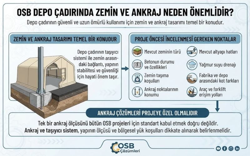 OSB Depo Çadırında Zemin ve Ankraj Neden Önemlidir