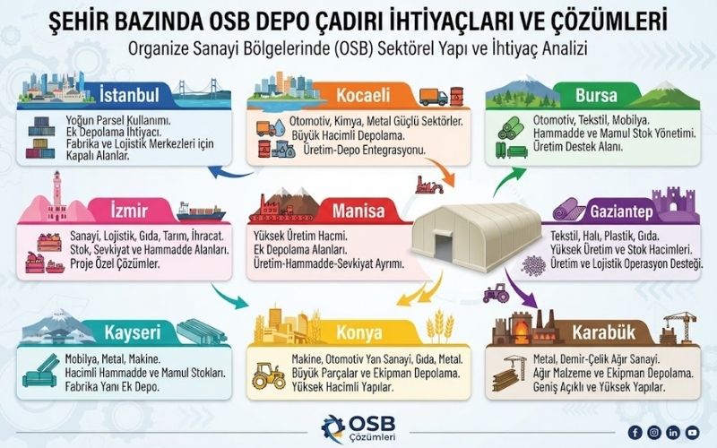 OSB depo çadırı kurulumu